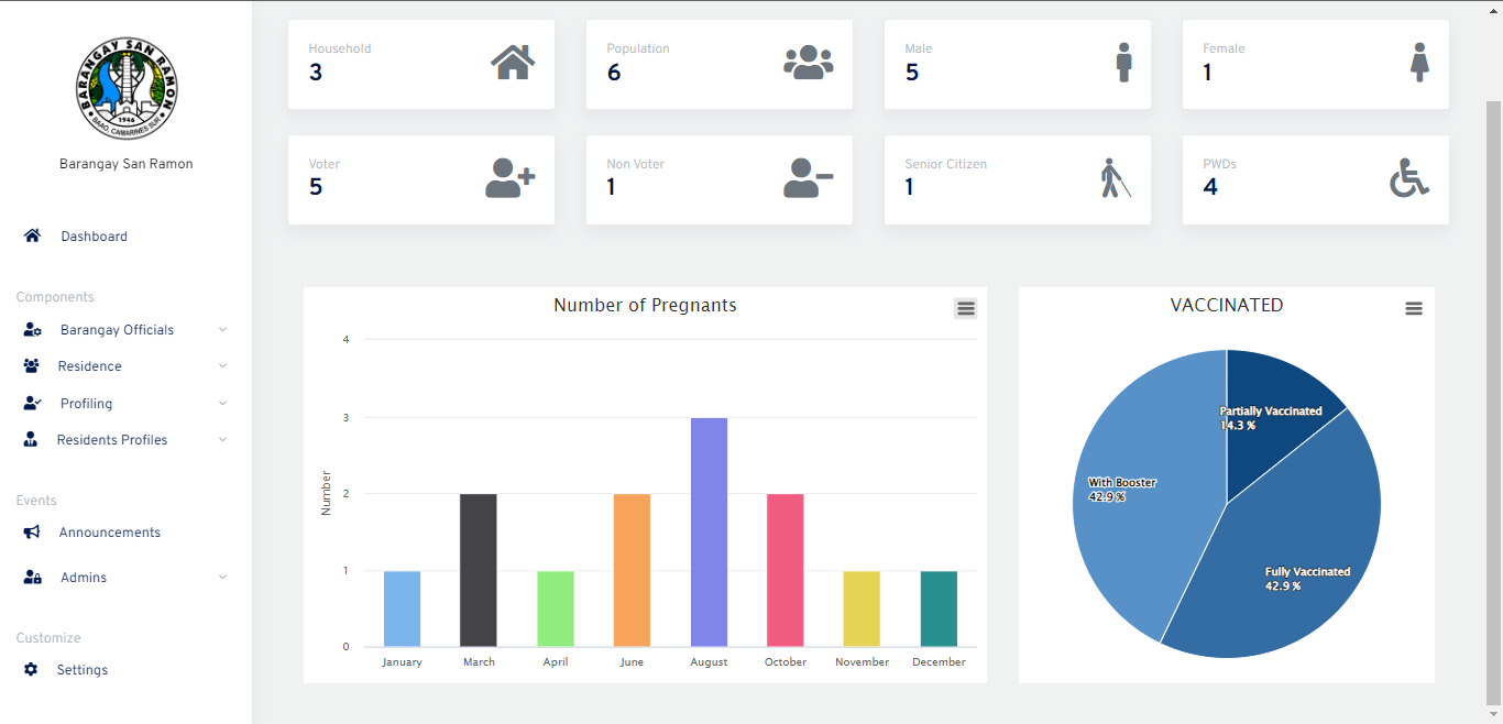 Barangay Profiling System